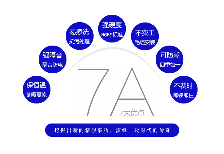 聯邦尚品道集成墻面|集成吊頂