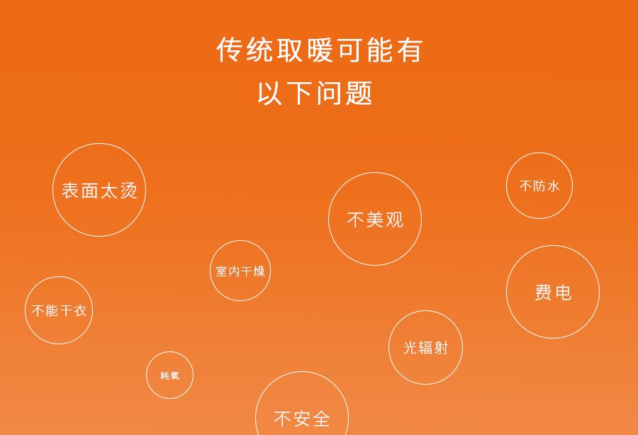 傳統(tǒng)浴室取暖問題.jpg 傳統(tǒng)浴室取暖問題.jpg