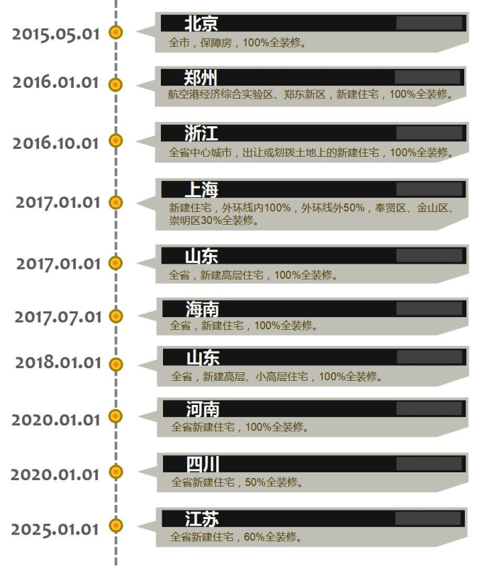 精裝房推進時間節(jié)點.png
