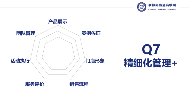 Q7精細(xì)化管理.png