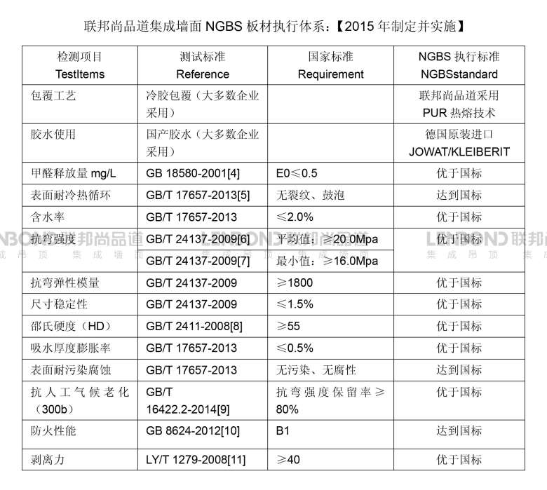 集成墻面NGBS標準檢測.png