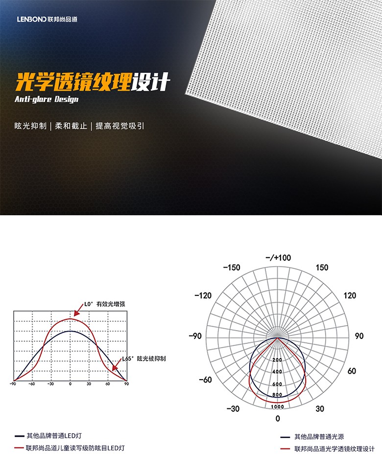  聯邦尚品道 兒童讀寫級防眩目LED燈